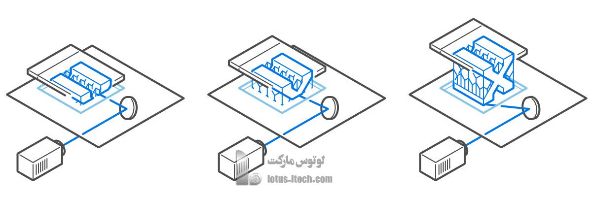 پریینتر سه بعدی نوع پلیمریزاسیون مخزن