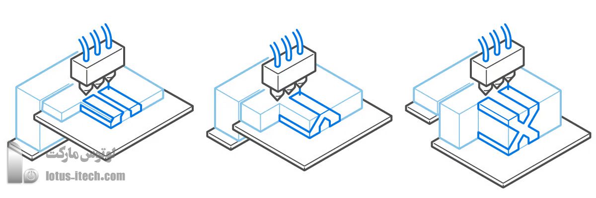 پرینتر سه بعدی BINDER JETTING