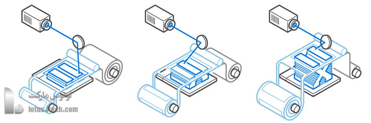 لمیناسیون ورق (Sheet Lamination)